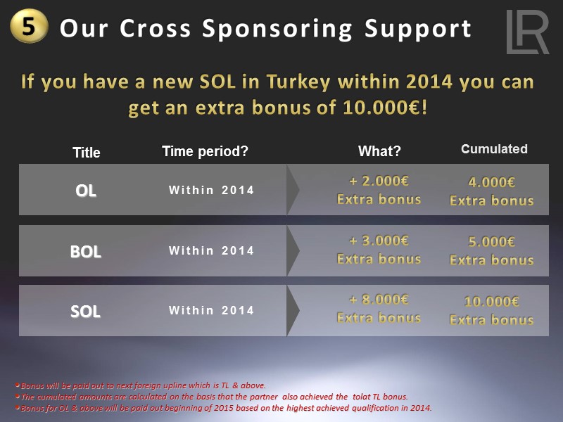 Time period? What? OL Within 2014 Cumulated BOL Within 2014 SOL Within 2014 Bonus